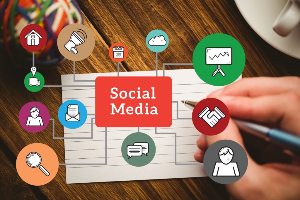 Strategic Social media